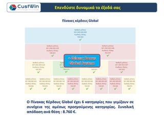 Πίνακες κέρδους Global
Ο Πίνακας Κέρδους Global έχει 6 κατηγορίες που γεμίζουν σε
συνέχεια της αμέσως προηγούμενης κατηγορίας. Συνολική
απόδοση ανά θέση : 8.760 €.
Επενδύστε δυναμικά τα έξοδά σας
 
