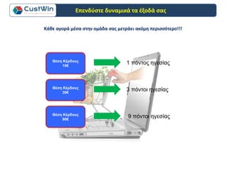 Κάθε αγορά μέσα στην ομάδα σας μετράει ακόμη περισσότερο!!!
Θέση Κέρδους
10€
1 πόντος ηγεσίας
Θέση Κέρδους
30€
3 πόντοι ηγεσίας
Θέση Κέρδους
90€
9 πόντοι ηγεσίας
Επενδύστε δυναμικά τα έξοδά σας
 