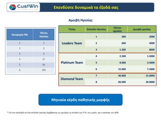 Αμοιβή Ηγεσίας
* Για την κατάταξη σε ένα επίπεδο ηγεσίας λαμβάνεται ως κριτήριο το σύνολο των Π.Η. του μηνός και ο κανόνας του 60%.
Μηνιαία κέρδη παθητικής μορφής
Επενδύστε δυναμικά τα έξοδά σας
 