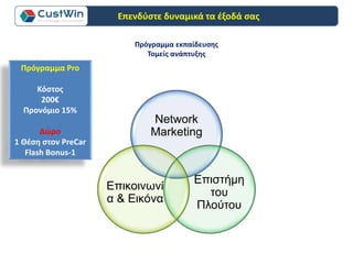 Πρόγραμμα εκπαίδευσης
Τομείς ανάπτυξης
Network
Marketing
Επιστήμη
του
Πλούτου
Επικοινωνί
α & Εικόνα
Πρόγραμμα Pro
Κόστος
200€
Προνόμιο 15%
Δώρο
1 Θέση στον PreCar
Flash Bonus-1
Επενδύστε δυναμικά τα έξοδά σας
 