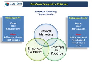Πρόγραμμα εκπαίδευσης
Τομείς ανάπτυξης
Network
Marketing
Επιστήμη
του
Πλούτου
Επικοινωνί
α & Εικόνα
Πρόγραμμα Pro
Κόστος
200€
Προνόμιο 15%
Δώρο
1 Θέση στον PreCar
Flash Bonus-1
Πρόγραμμα Leader
Κόστος
420€
Προνόμιο 30%
Δώρο
1 Θέση στον Car-1
Flash Bonus-1
Flash Bonus-2
C.L.B
Επενδύστε δυναμικά τα έξοδά σας
 