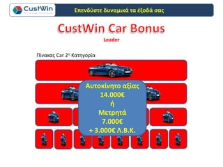 Leader
Πίνακας Car 2η Κατηγορία
Αυτοκίνητο αξίας
14.000€
ή
Μετρητά
7.000€
+ 3.000€ Λ.Β.Κ.
Επενδύστε δυναμικά τα έξοδά σας
 
