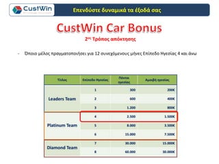 2ος Τρόπος απόκτησης
- Όποιο μέλος πραγματοποιήσει για 12 συνεχόμενους μήνες Επίπεδο Ηγεσίας 4 και άνω
Επενδύστε δυναμικά τα έξοδά σας
 