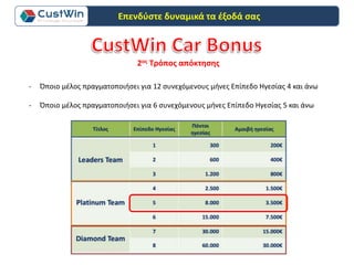 2ος Τρόπος απόκτησης
- Όποιο μέλος πραγματοποιήσει για 12 συνεχόμενους μήνες Επίπεδο Ηγεσίας 4 και άνω
- Όποιο μέλος πραγματοποιήσει για 6 συνεχόμενους μήνες Επίπεδο Ηγεσίας 5 και άνω
Επενδύστε δυναμικά τα έξοδά σας
 