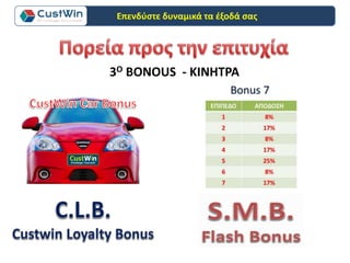 3Ο ΒONOUS - ΚΙΝΗΤΡΑ
Επενδύστε δυναμικά τα έξοδά σας
 