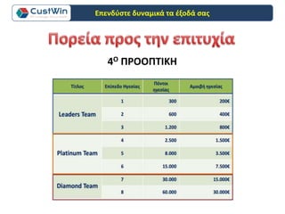 4Ο ΠΡΟΟΠΤΙΚΗ
Επενδύστε δυναμικά τα έξοδά σας
 