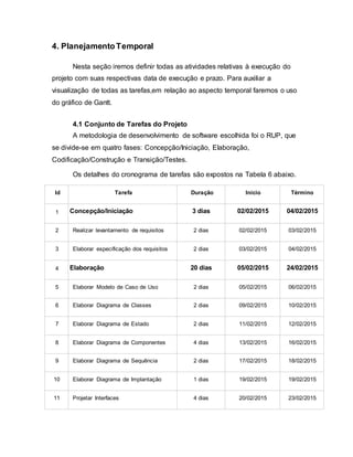 4. PlanejamentoTemporal
Nesta seção iremos definir todas as atividades relativas à execução do
projeto com suas respectivas data de execução e prazo. Para auxiliar a
visualização de todas as tarefas,em relação ao aspecto temporal faremos o uso
do gráfico de Gantt.
4.1 Conjunto de Tarefas do Projeto
A metodologia de desenvolvimento de software escolhida foi o RUP, que
se divide-se em quatro fases: Concepção/Iniciação, Elaboração,
Codificação/Construção e Transição/Testes.
Os detalhes do cronograma de tarefas são expostos na Tabela 6 abaixo.
Id Tarefa Duração Início Término
1 Concepção/Iniciação 3 dias 02/02/2015 04/02/2015
2 Realizar levantamento de requisitos 2 dias 02/02/2015 03/02/2015
3 Elaborar especificação dos requisitos 2 dias 03/02/2015 04/02/2015
4 Elaboração 20 dias 05/02/2015 24/02/2015
5 Elaborar Modelo de Caso de Uso 2 dias 05/02/2015 06/02/2015
6 Elaborar Diagrama de Classes 2 dias 09/02/2015 10/02/2015
7 Elaborar Diagrama de Estado 2 dias 11/02/2015 12/02/2015
8 Elaborar Diagrama de Componentes 4 dias 13/02/2015 16/02/2015
9 Elaborar Diagrama de Sequência 2 dias 17/02/2015 18/02/2015
10 Elaborar Diagrama de Implantação 1 dias 19/02/2015 19/02/2015
11 Projetar Interfaces 4 dias 20/02/2015 23/02/2015
 