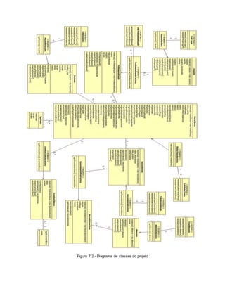 Figura 7.2 - Diagrama de classes do projeto
 