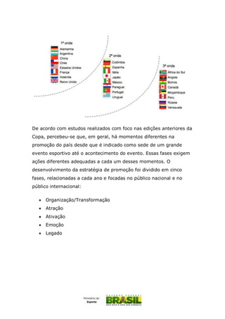 De acordo com estudos realizados com foco nas edições anteriores da
Copa, percebeu-se que, em geral, há momentos diferentes na
promoção do país desde que é indicado como sede de um grande
evento esportivo até o acontecimento do evento. Essas fases exigem
ações diferentes adequadas a cada um desses momentos. O
desenvolvimento da estratégia de promoção foi dividido em cinco
fases, relacionadas a cada ano e focadas no público nacional e no
público internacional:
 Organização/Transformação
 Atração
 Ativação
 Emoção
 Legado
 