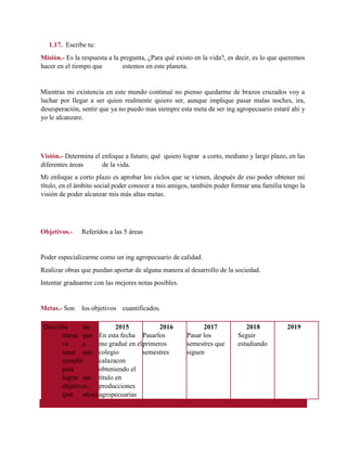 1.17. Escribe tu:
Misión.- Es la respuesta a la pregunta, ¿Para qué existo en la vida?, es decir, es lo que queremos
hacer en el tiempo que estemos en este planeta.
Mientras mi existencia en este mundo continué no pienso quedarme de brazos cruzados voy a
luchar por llegar a ser quien realmente quiero ser, aunque implique pasar malas noches, ira,
desesperación, sentir que ya no puedo mas siempre esta meta de ser ing agropecuario estaré ahí y
yo le alcanzare.
Visión.- Determina el enfoque a futuro; qué quiero lograr a corto, mediano y largo plazo, en las
diferentes áreas de la vida.
Mi enfoque a corto plazo es aprobar los ciclos que se vienen, después de eso poder obtener mi
título, en el ámbito social poder conocer a mis amigos, también poder formar una familia tengo la
visión de poder alcanzar mis más altas metas.
Objetivos.- Referidos a las 5 áreas
Poder especializarme como un ing agropecuario de calidad.
Realizar obras que puedan aportar de alguna manera al desarrollo de la sociedad.
Intentar graduarme con las mejores notas posibles.
Metas.- Son los objetivos cuantificados.
Describa las
metas que
va a
tener que
cumplir
para
lograr sus
objetivos,
(por años)
2015
En esta fecha
me gradué en el
colegio
calazacon
obteniendo el
título en
producciones
agropecuarias
2016
Pasarlos
primeros
semestres
2017
Pasar los
semestres que
siguen
2018
Seguir
estudiando
2019
2. FORMULACIÓN DE ESTRATEGIAS
 