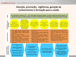 Atenção, promoção, vigilâncias, geração de
conhecimento e formação para a saúde
 