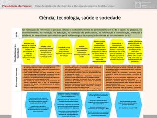 Ciência, tecnologia, saúde e sociedade
 