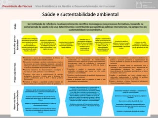 Saúde e sustentabilidade ambiental
 
