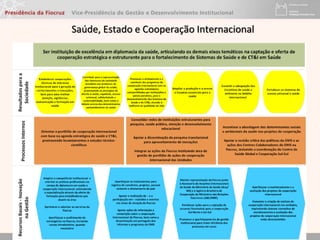 Saúde, Estado e Cooperação Internacional
 