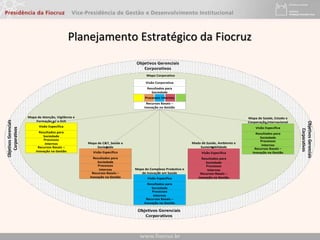Planejamento Estratégico da Fiocruz
Recursos Basais –
Inovação na Gestão
Processos
Internos
Resultados para
Sociedade
Visão Específica
Mapa de Atenção, Vigilância e
Formação p/ o SUS
Recursos Basais –
Inovação na Gestão
Mapa de Saúde, Estado e
Cooperação Internacional
Processos
Internos
Resultados para
Sociedade
Visão Específica
Recursos Basais –
Inovação na Gestão
Mapa do Complexo Produtivo e
de Inovação em Saúde
Processos
Internos
Resultados para
Sociedade
Visão Específica
Mapa Corporativo
Recursos Basais –
Inovação na Gestão
Resultados para
Sociedade
Visão Corporativa
Objetivos Gerenciais
Corporativos
ObjetivosGerenciais
Corporativos
Objetivos Gerenciais
Corporativos
ObjetivosGerenciais
Corporativos
Processos Internos
Mapa de C&T, Saúde e
Sociedade
Recursos Basais –
Inovação na Gestão
Processos
Internos
Resultados para
Sociedade
Visão Específica
Recursos Basais –
Inovação na Gestão
Mada de Saúde, Ambiente e
Sustentabilidade
Processos
Internos
Resultados para
Sociedade
Visão Específica
 