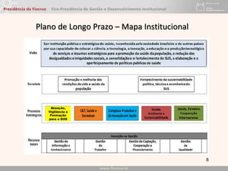 8
Plano de Longo Prazo – Mapa Institucional
 