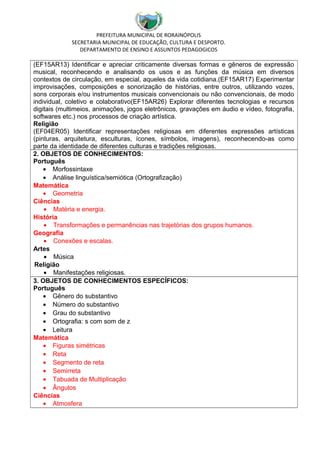 PREFEITURA MUNICIPAL DE RORAINÓPOLIS
SECRETARIA MUNICIPAL DE EDUCAÇÃO, CULTURA E DESPORTO.
DEPARTAMENTO DE ENSINO E ASSUNTOS PEDAGOGICOS
(EF15AR13) Identificar e apreciar criticamente diversas formas e gêneros de expressão
musical, reconhecendo e analisando os usos e as funções da música em diversos
contextos de circulação, em especial, aqueles da vida cotidiana.(EF15AR17) Experimentar
improvisações, composições e sonorização de histórias, entre outros, utilizando vozes,
sons corporais e/ou instrumentos musicais convencionais ou não convencionais, de modo
individual, coletivo e colaborativo(EF15AR26) Explorar diferentes tecnologias e recursos
digitais (multimeios, animações, jogos eletrônicos, gravações em áudio e vídeo, fotografia,
softwares etc.) nos processos de criação artística.
Religião
(EF04ER05) Identificar representações religiosas em diferentes expressões artísticas
(pinturas, arquitetura, esculturas, ícones, símbolos, imagens), reconhecendo-as como
parte da identidade de diferentes culturas e tradições religiosas.
2. OBJETOS DE CONHECIMENTOS:
Português
• Morfossintaxe
• Análise linguística/semiótica (Ortografização)
Matemática
• Geometria
Ciências
• Matéria e energia.
História
• Transformações e permanências nas trajetórias dos grupos humanos.
Geografia
• Conexões e escalas.
Artes
• Música
Religião
• Manifestações religiosas.
3. OBJETOS DE CONHECIMENTOS ESPECÍFICOS:
Português
• Gênero do substantivo
• Número do substantivo
• Grau do substantivo
• Ortografia: s com som de z
• Leitura
Matemática
• Figuras simétricas
• Reta
• Segmento de reta
• Semirreta
• Tabuada de Multiplicação
• Ângulos
Ciências
• Atmosfera
 