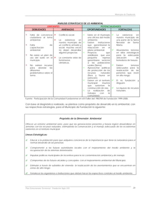Municipio de Fundación



                           ANÁLISIS ESTRATÉGICO DE LO AMBIENTAL
                   LIMITANTES                                POTENCIALIDADES
       DEBILIDADES            AMENAZAS             OPORTUNIDADES          FORTALEZAS

     Falta de conciencia              Conflicto social.     Existe en el municipio       La     existencia     en
     ciudadana al tema                                      una oficina del medio        nuestro municipio de
     ambiental.                La     existencia   en       ambiente.                    una parte de la Sierra
                               nuestro municipio de         Existen      instituciones   Nevada de Santa
    Falta              de      un conflicto armado y        que garantizarían la         Marta.
    capacitación               social, muchas veces         educación          en     el
    ambiental.                 no dejan desarrollar         plano ambiental.             Abundantes terrenos
                               algunos proyectos.           Proyecto               que   en sitios estratégicos
    No existe un plan de                                    viabilizaria que una         para la adecuada
    uso del suelo en el        La constante visita de       pequeña             represa  ubicación             de
    municipio.                 fenómenos                    garantizaría servicios       botaderos de basura.
                               climáticos.                  a las poblaciones
    No existen recursos                                     rurales (Sierra).            Existen         terrenos
    para     abordar   las                                  Aprovechar políticas         adecuados para la
    diferentes                                              de protección de los         reubicación de las
    problemática sobre el                                   recursos         naturales   personas que viven
    tema.                                                   (flora y fauna en            en alto riesgo.
                                                            extinción)
                                                            Existen en el territorio     El río fundación y
                                                            municipal          insumos   Ariguaní.
                                                            que      sustentan        la
                                                            construcción de vías.        La riqueza de recursos
                                                            La     realización       de  naturales.
                                                            trabajos       con        la
                                                            comunidad.
Fuente: Participación de la Comunidad Fundanense en el II Taller del PBOTM de Fundación 1999-2008.

Con base al diagnóstico realizado, se plantea como propósito de desarrollo en lo ambiental, con
sus respectivas estrategias, para el Municipio de Fundación lo siguiente:



                                       Propósito de la Dimensión Ambiental

Ofrecer un entorno ambiental sano, para que las generaciones presentes y futuras logren desarrollarse en
armonía con los recursos naturales, estimulando la conservación y el manejo adecuado de los ecosistemas
existentes en el territorio municipal.

Líneas Estratégicas:

     Educar a la población para que adquiera conciencia de la importancia que tiene la naturaleza para el
     normal desarrollo de las personas.

     Comprometer a las futuras autoridades locales con el mejoramiento del medio ambiente y la
     recuperación de los sistemas deteriorados.

     Impulsar políticas municipales de incentivos para la no contaminación ambiental y de manejo.

     Compromiso de los futuros alcaldes y concejales con el mejoramiento ambiental del Municipio.

     Estimular a través de subsidios de vivienda la reubicación de los asentamientos que se encuentran en
     zonas de alto riesgo.

     Fortalecer los organismos o instituciones que deban hacer los respectivos controles al medio ambiente.




Plan Estructurante Territorial: Fundación Siglo XXI                                                           23
 