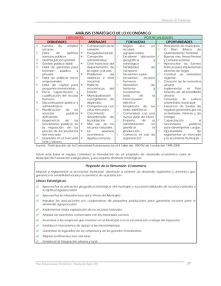 Municipio de Fundación



                                ANÁLISIS ESTRATÉGICO DE LO ECONÓMICO
                    LIMITANTES                                              POTENCIALIDADES
         DEBILIDADES                       AMENAZAS               FORTALEZAS           OPORTUNIDADES
    Fuentes     de     empleo     Construcción de la       Región      rica    en     Asociación de municipios.
    escasas.                      variante                 recursos                   El    Plan     Básico     de
    Falta      de      óptimos    Inseguridad social.      agropecuarios.             Ordenamiento Territorial.
    servicios públicos            Corrupción               Excelente ubicación        Buenas vías, líneas férreas
    Desintegración gremial        administrativa.          geográfica            y    y comunicaciones
    Gestión pública débil.        Crisis financiera del    estratégica                Aprovechar las fuentes
    Falta de garantías para       departamento, de         Facilidades         de     hídricas para implementar
    inversión     pública     y   la región y el país.     transporte.                sistemas de riegos
    privada                       Problemas         de     Excelentes suelos          Construir un matadero
    Falta de políticas micro      violencia a nivel        Excelentes     recursos    regional
    empresariales                 nacional.                humanos                    Creación de la normativa
    Falta de capital para         Políticas                Diversidad          de     urbana.
    pequeños inversionistas.      económicas        del    territorios           y    Implementar       el   Plan
    Poca capacitación y           Estado                   ecosistemas                Maestro de alcantarillado
    cualificación del recurso     Municipalización         Sede        de       la    urbano
    humano.                       corregimiento de         interconexión              Fomentar       la    cultura
    Discontinuidad política y     Algarrobo.               eléctrica                  universitaria municipal
    administrativa.               Competencia con          Ampliación de las          Existencia de fondos de
    Planificación    de     los   otros mercados           redes telefónicas          regalías generados por las
    servicios         públicos    Crecimiento              Comunidad con una          actividades mineras y de
    deficientes                   desordenado de           nueva visión de futuro     energía.
    Inoperancia      de     los   la población             Empeño        de     la    Capacitación               a
    funcionarios públicos en      Mal uso de los           administración      en     funcionarios        públicos
    la regulación de los          recursos naturales       planificar           la    para desempeñar cargos.
    precios de los productos      La          apertura     producción                 Oportunidad               de
    del mercado                   económica                Comercio en vías de        reglamentar un mercado
    Desorden en el mercado        Apatía comunal.          organización               y la economía municipal
    rural y urbano.
Fuente: Participación de la Comunidad Fundanense en el II Taller del PBOTM de Fundación 1999-2008.


Sobre esta base el equipo consideró la formulación de un propósito de desarrollo económico para el
Municipio de Fundación a largo plazo, y un conjunto de líneas estratégicas.

                                        Propósito de la Dimensión Económica
Mejorar y reglamentar la economía municipal, orientada a obtener un desarrollo equitativo y armónico que
garantice la estabilidad social y económica de la población.
Líneas Estratégicas:
     Aprovechar la ubicación geográfica estratégica del municipio y sus potencialidades de recursos naturales y
     su aptitud agropecuaria.
     Aprovechar la infraestructura vial y férrea del Municipio.
     Impulsar las asociaciones y/o cooperativas de pequeños productores para garantizar recursos para el
     desarrollo agropecuario.
     Implementar mejor explotación de los recursos naturales
     Ampliar las relaciones comerciales con los municipios vecinos.
     Incentivar a las empresas que inviertan en el Municipio con la exoneración o rebaja de impuestos.
     Establecer mecanismos de apoyo a las microempresas
     Garantizar la seguridad de las empresas y de los grandes inversionistas.
     Mejorar la infraestructura vial rural
     Fortalecer la integración urbana y rural




Plan Estructurante Territorial: Fundación Siglo XXI                                                        27
 