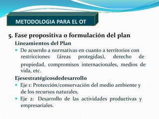 METODOLOGIA PARA EL OT
5. Fase propositiva o formulación del plan
Lineamientos del Plan
 De acuerdo a normativas en cuant...