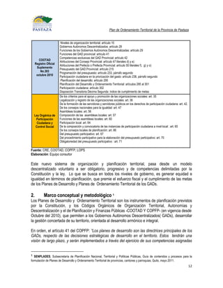 Plan de Ordenamiento Territorial de la Provincia de Pastaza


                        Niveles de organización territorial: artículo 10
                        Gobiernos Autónomos Descentralizados: artículo 28
                        Funciones de los Gobiernos Autónomos Descentralizadas: artículo 29
                        Funciones del GAD provincial: artículo 41
                        Competencias exclusivas del GAD Provincial: artículo 42
        COOTAD
                        Atribuciones del Consejo Provincial: artículo 47 literales d) y e)
     Registro Oficial
                        Atribuciones del Prefecto o Prefecta Provincial: artículo 50 literales f), g) y o)
      Suplemento
                        Presupuesto del GAD Provincial: artículo 215
         No.303
                        Programación del presupuesto: artículo 233, párrafo segundo
      octubre 2010
                        Participación ciudadana en la priorización del gasto: artículo 238, párrafo segundo
                        Planificación del desarrollo: artículo 295
                        Planificación del Desarrollo y Ordenamiento Territorial: artículos 295 al 301
                        Participación ciudadana: artículo 302
                        Disposición Transitoria Décima Segunda: índice de cumplimiento de metas
                        De los criterios para el apoyo y promoción de las organizaciones sociales: art. 35
                        Legalización y registro de las organizaciones sociales: art. 36
                        De la formación de las servidoras y servidores públicos en los derechos de participación ciudadana: art. 42.
                        De los consejos nacionales para la igualdad :art. 47
                        Asambleas locales: art. 56
  Ley Orgánica de       Composición de las asambleas locales: art. 57
   Participación        Funciones de las asambleas locales: art. 60
    Ciudadana y         Participación local: art. 64
   Control Social       De la composición y convocatoria de las instancias de participación ciudadana a nivel local : art. 65
                        De los consejos locales de planificación: art. 66
                        Del presupuesto participativo: art. 67
                        Del procedimiento participativo para la elaboración del presupuesto participativo: art. 70
                        Obligatoriedad del presupuesto participativo : art. 71

Fuente: CRE, COOTAD, COPFP, LOPS
Elaboración: Equipo consultor

Este nuevo sistema de organización y planificación territorial, pasa desde un modelo
descentralizado voluntario a ser obligatorio, progresivo y de competencias delimitadas por la
Constitución y la ley. Lo que se busca en todos los niveles de gobierno, es generar equidad e
igualdad en términos de planificación, que premie el esfuerzo fiscal y el cumplimiento de las metas
de los Planes de Desarrollo y Planes de Ordenamiento Territorial de los GADs.

2.          Marco conceptual y metodológico 1
Los Planes de Desarrollo y Ordenamiento Territorial son los instrumentos de planificación previstos
por la Constitución, y los Códigos Orgánicos de Organización Territorial, Autonomías y
Descentralización y el de Planificación y Finanzas Públicas -COOTAD Y COPFP- (en vigencia desde
Octubre del 2010), que permiten a los Gobiernos Autónomos Descentralizados( GADs), desarrollar
la gestión concertada de su territorio, orientada al desarrollo armónico e integral.

En orden, el artículo 41 del COPFP: “Los planes de desarrollo son las directrices principales de los
GADs, respecto de las decisiones estratégicas de desarrollo en el territorio. Estos tendrán una
visión de largo plazo, y serán implementados a través del ejercicio de sus competencias asignadas


1 SENPLADES, Subsecretaría de Planificación Nacional, Territorial y Políticas Públicas, Guía de contenidos y procesos para la
formulación de Planes de Desarrollo y Ordenamiento Territorial de provincias, cantones y parroquias, Quito, mayo 2011.
                                                                                                                                       12
 