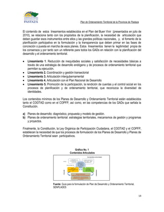 Plan de Ordenamiento Territorial de la Provincia de Pastaza


El contenido de estos lineamientos establecidos en el Plan del Buen Vivir (presentados en julio de
2010), se relaciona tanto con los propósitos de la planificación, la necesidad de articulación que
deben guardar esos instrumentos entre ellos y las grandes políticas nacionales, y, el fomento de la
planificación participativa en la formulación y la transparencia que deben primar en las fases de
concreción o puesta en marcha de esos planes. Estos lineamientos tienen la legitimidad propia de
los consensos y por tanto son un referente para todos los GADs en relación con la planificación del
desarrollo y el ordenamiento territorial.

    Lineamiento 1. Reducción de inequidades sociales y satisfacción de necesidades básicas a
    través de una estrategia de desarrollo endógeno y de procesos de ordenamiento territorial que
    permitan su ejecución.
    Lineamiento 2. Coordinación y gestión transectorial
    Lineamiento 3. Articulación intergubernamental
    Lineamiento 4. Articulación con el Plan Nacional de Desarrollo
    Lineamiento 5. Promoción de la participación, la rendición de cuentas y el control social en los
    procesos de planificación y de ordenamiento territorial, que reconozca la diversidad de
    identidades.

Los contenidos mínimos de los Planes de Desarrollo y Ordenamiento Territorial están establecidos
tanto el COOTAD como en el COPFP, así como, en las competencias de los GADs que señala la
Constitución.

a) Planes de desarrollo: diagnóstico, propuesta y modelo de gestión.
b) Planes de ordenamiento territorial: estrategias territoriales, mecanismos de gestión y programas
   y proyectos.

Finalmente, la Constitución, la Ley Orgánica de Participación Ciudadana, el COOTAD y el COPFP,
establecen la necesidad de que los procesos de formulación de los Planes de Desarrollo y Planes de
Ordenamiento Territorial sean participativos.



                                             Gráfico No. 1
                                         Contenidos Articulados




                         Fuente: Guía para la formulación de Plan de Desarrollo y Ordenamiento Territorial,
                         SENPLADES


                                                                                                              14
 