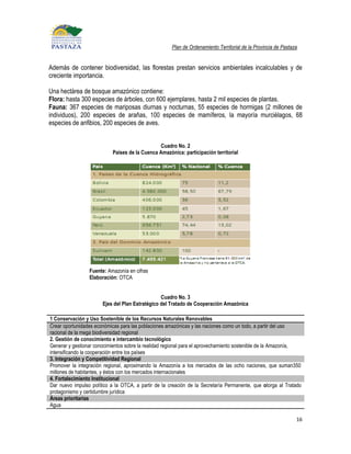 Plan de Ordenamiento Territorial de la Provincia de Pastaza


Además de contener biodiversidad, las florestas prestan servicios ambientales incalculables y de
creciente importancia.

Una hectárea de bosque amazónico contiene:
Flora: hasta 300 especies de árboles, con 600 ejemplares, hasta 2 mil especies de plantas.
Fauna: 367 especies de mariposas diurnas y nocturnas, 55 especies de hormigas (2 millones de
individuos), 200 especies de arañas, 100 especies de mamíferos, la mayoría murciélagos, 68
especies de anfibios, 200 especies de aves.


                                                Cuadro No. 2
                            Países de la Cuenca Amazónica: participación territorial




                 Fuente: Amazonía en cifras
                 Elaboración: OTCA


                                                 Cuadro No. 3
                       Ejes del Plan Estratégico del Tratado de Cooperación Amazónica

1 Conservación y Uso Sostenible de los Recursos Naturales Renovables
Crear oportunidades económicas para las poblaciones amazónicas y las naciones como un todo, a partir del uso
racional de la mega biodiversidad regional
2. Gestión de conocimiento e intercambio tecnológico
Generar y gestionar conocimientos sobre la realidad regional para el aprovechamiento sostenible de la Amazonía,
intensificando la cooperación entre los países
3. Integración y Competitividad Regional
Promover la integración regional, aproximando la Amazonía a los mercados de las ocho naciones, que suman350
millones de habitantes, y éstos con los mercados internacionales
4. Fortalecimiento Institucional
Dar nuevo impulso político a la OTCA, a partir de la creación de la Secretaría Permanente, que otorga al Tratado
protagonismo y certidumbre jurídica
Áreas prioritarias
Agua

                                                                                                                16
 