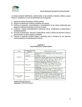 Plan de Ordenamiento Territorial de la Provincia de Pastaza


Los temas prioritarios identificados y seleccionados en las consultas ciudadanas, talleres y grupos
focales, la ciudadanía en la zona de planificación son los siguientes

1. Superar las brechas de pobreza y extrema pobreza
2. Asegurar la redistribución solidaria y equitativa de la riqueza.
3. Promover la producción, comercialización e industrialización de los cultivos tradicionales para
   asegurar la soberanía alimentaria y promover la cultura
4. Conservar y manejar sosteniblemente el patrimonio natural, considerando su biodiversidad y
   variabilidad genética.
5. Promover la preservación, valoración, fortalecimiento, control y difusión del patrimonio cultural y
   natural del país, en toda su riqueza y diversidad.
6. Promover el desarrollo territorial integral y equilibrado para la formación de una estructura
   nacional policéntrica de asentamientos humanos.



                                              Cuadro No. 4
                                Zona de Planificación 3: Grupos Urbanos




    Fuente: SENPLADES Regional 3
    Elaboración: SENPLADES Regional 3




                                                                                                            24
 