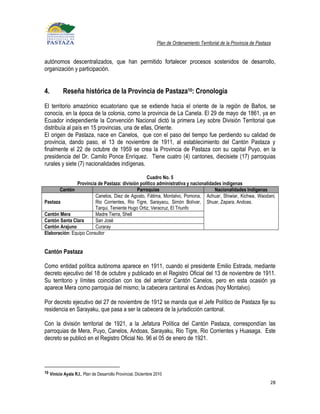 Plan de Ordenamiento Territorial de la Provincia de Pastaza


autónomos descentralizados, que han permitido fortalecer procesos sostenidos de desarrollo,
organización y participación.


4.        Reseña histórica de la Provincia de Pastaza10: Cronología
El territorio amazónico ecuatoriano que se extiende hacia el oriente de la región de Baños, se
conocía, en la época de la colonia, como la provincia de La Canela. El 29 de mayo de 1861, ya en
Ecuador independiente la Convención Nacional dictó la primera Ley sobre División Territorial que
distribuía al país en 15 provincias, una de ellas, Oriente.
El origen de Pastaza, nace en Canelos, que con el paso del tiempo fue perdiendo su calidad de
provincia, dando paso, el 13 de noviembre de 1911, al establecimiento del Cantón Pastaza y
finalmente el 22 de octubre de 1959 se crea la Provincia de Pastaza con su capital Puyo, en la
presidencia del Dr. Camilo Ponce Enríquez. Tiene cuatro (4) cantones, diecisiete (17) parroquias
rurales y siete (7) nacionalidades indígenas.

                                                  Cuadro No. 5
               Provincia de Pastaza: división político administrativa y nacionalidades indígenas
       Cantón                                Parroquias                            Nacionalidades Indígenas
                        Canelos, Diez de Agosto, Fátima, Montalvo, Pomona, Achuar, Shiwiar, Kichwa, Waodani,
Pastaza                 Rio Corrientes, Rio Tigre, Sarayacu, Simón Bolívar, Shuar, Zapara, Andoas.
                        Tarqui, Teniente Hugo Ortiz, Veracruz, El Triunfo
Cantón Mera             Madre Tierra, Shell
Cantón Santa Clara      San José
Cantón Arajuno          Curaray
Elaboración: Equipo Consultor


Cantón Pastaza

Como entidad política autónoma aparece en 1911, cuando el presidente Emilio Estrada, mediante
decreto ejecutivo del 18 de octubre y publicado en el Registro Oficial del 13 de noviembre de 1911.
Su territorio y límites coincidían con los del anterior Cantón Canelos, pero en esta ocasión ya
aparece Mera como parroquia del mismo; la cabecera cantonal es Andoas (hoy Montalvo).

Por decreto ejecutivo del 27 de noviembre de 1912 se manda que el Jefe Político de Pastaza fije su
residencia en Sarayaku, que pasa a ser la cabecera de la jurisdicción cantonal.

Con la división territorial de 1921, a la Jefatura Política del Cantón Pastaza, correspondían las
parroquias de Mera, Puyo, Canelos, Andoas, Sarayaku, Rio Tigre, Rio Corrientes y Huasaga. Este
decreto se publicó en el Registro Oficial No. 96 el 05 de enero de 1921.




10 Vinicio Ayala R.I., Plan de Desarrollo Provincial, Diciembre 2010

                                                                                                                           28
 