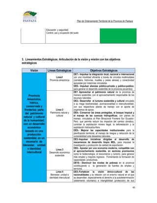 Plan de Ordenamiento Territorial de la Provincia de Pastaza


                     Educación y seguridad
                     Control, uso y ocupación del suelo




3. Lineamientos Estratégicos: Articulación de la visión y misión con los objetivos
estratégicos

       Visión         Líneas Estratégicas                          Objetivos Estratégicos
                                                  OE7.- Impulsar la integración local, nacional e internacional
                              Línea1              con una movilidad eficiente a través de circuitos multimodales
                        Provincia amazónica       (carretera, hidrovías, muelles y pistas aéreas) y conectividad
                                                  apoyadas por instancias vinculadas.
                                                  OE8.- Impulsar alianzas público-privada y público-publico,
                                                  para generar el desarrollo sostenible de la provincia.(acuerdos)
                                                  OE1 Aprovechar el patrimonio natural de la provincia de
      Provincia                                   manera sostenible, con el aprovechamiento responsable de los
                                                  recursos naturales.
    Amazónica,                                    OE2.- Desarrollar el turismo sostenible y cultural vinculado
       hídrica,                                   a su mega biodiversidad, plurinacionalidad e interculturalidad,
   conservada y                                   con sus respectivos planes de manejo con el aporte de
 fronteriza; parte             Línea 2            organismos de apoyo.
  del patrimonio         Patrimonio natural y     OE4.- Conservar las áreas protegidas, el bosque tropical y
                               cultural           el manejo de las cuencas hidrográficas, con planes de
natural y cultural                                manejo, vinculados al Plan Binacional Frontera Sur Ecuador-
de la humanidad;                                  Perú, que permita reducir los impactos del cambio climático,
con un desarrollo                                 controlar la explotación minera ilegal, la deforestación y la
     económico                                    explotación hidrocarburífera.
  basado en una                                   OE9.- Mejorar las capacidades institucionales para la
                                                  planificación territorial, el manejo de riesgos y reducción de la
     producción                                   vulnerabilidad ante desastres naturales.
sostenible; en un                                 OE3.-Impulsar iniciativas dirigidas al desarrollo de
   escenario de                                   mecanismos de desarrollo limpio MDL, para impulsar la
bienestar, unidad                                 investigación y producción de calidad de exportación.
     e identidad                                  OE6.- Apostar por una economía moderna, compatible con
                              Línea 3
    intercultural                                 el aprovechamiento sostenible, en sectores promisorios
                        Desarrollo económico
                                                  como la biotecnología, el biocomercio y turismo, para generar
                             sostenible
                                                  más empleo y mejores ingresos. Fomentando la formación de
                                                  capacidades productivas.
                                                  OE10.- Disminuir los niveles de pobreza en la provincia
                                                  contribuyendo a la generación de fuentes de empleo y
                                                  servicios.
                               Línea 4            OE5.-Fortalecer la visión étnico-cultural de las
                         Bienestar, unidad e      nacionalidades y su relación con el entorno natural en el que
                        identidad intercultural   se desarrollan, especialmente el derecho a la autodeterminación
                                                  (aislamiento voluntario) e intangibilidad (protección) de sus

                                                                                                                 45
 
