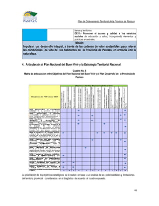 Plan de Ordenamiento Territorial de la Provincia de Pastaza


                                                       tierras y territorios
                                                       OE11.- Promover el acceso y calidad a los servicios
                                                       sociales de educación y salud, incorporando elementos y
                                                       prácticas ancestrales.
                                           Misión
 Impulsar un desarrollo integral, a través de las cadenas de valor sostenibles, para elevar
 las condiciones de vida de los habitantes de la Provincia de Pastaza, en armonía con la
 naturaleza.


4. Articulación al Plan Nacional del Buen Vivir y la Estrategia Territorial Nacional
                                                   Cuadro No. 6
  Matriz de articulación entre Objetivos del Plan Nacional del Buen Vivir y el Plan Desarrollo de la Provincia de
                                                     Pastaza




La priorización de los objetivos estratégicos se lo realizó en base a un análisis de las potencialidades y limitaciones
del territorio provincial considerados en el diagóstico de acuerdo al cuadro expuesto.



                                                                                                                      46
 