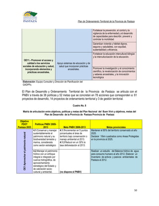Plan de Ordenamiento Territorial de la Provincia de Pastaza


                                                                                                           Fortalecer la prevención, el control y la
                                                                                                           vigilancia de la enfermedad y el desarrollo
                                                                                                           de capacidades para describir, prevenir y
                                                                                                           controlar la morbilidad
                                                                                                           Garantizar vivienda y hábitat dignos,
                                                                                                           seguros y saludables, con equidad,
                                                                                                           sustentabiliad y eficiencia.
                                                                                                           Fortalecer la educación intercultural bilingüe
                                                                                                           y la interculturización de la educación.
     OE11.- Promover el acceso y
        calidad a los servicios                                        Apoyo sistemas de educación y de
    sociales de educación y salud,                                      salud que incorporen prácticas
      incorporando elementos y                                                    ancestrales.             Promover la investigación y el conocimiento
        prácticas ancestrales.                                                                             científico, la revalorización de conocimientos
                                                                                                           y saberes ancestrales, y la innovación
                                                                                                           tecnológica
    Elaboración: Equipo Consultor y Dirección de Planificación del
    GADPPz.

   El Plan de Desarrollo y Ordenamiento Territorial de la Provincia de Pastaza se articula con el
   PNBV a través de 38 políticas y 52 metas que se concretan en 78 acciones que corresponden a: 61
   proyectos de desarrollo, 14 proyectos de ordenamiento territorial y 3 de gestión territorial.

                                                                                       Cuadro No. 8

    Matriz de articulación entre objetivos, políticas y metas del Plan Nacional del Buen Vivir y objetivos, metas del
                          Plan de Desarrollo de la Provincia de Pastaza Provincia de Pastaza

  Objetivo
   PDOT                                      Políticas PNBV 2009-
Pastaza 2025                                          2013                    Meta PNBV 2009-2013                          Metas provinciales
                                           4.1.Conservar y manejar       4.1.1Incrementar en 5 puntos     Mantener el 85% del territorio conservado al año
                                           sustentablemente el           porcentuales el área de          2025.
    OE1 Aprovechar el patrimonio natural




                                           patrimonio natural y su       territorio bajo conservación o   Declarar 10km cuadrados como Areas Protegidas
                                           biodiversidad terrestre y     manejo ambiental al 2013.        en la provincia al 2025.
                                           marina, considerada           4.1.3 Reducir en un 30% la
                                           como sector estratégico       tasa deforestación al 2013.

                                           4.2.Manejar el patrimonio                                      Realizar un estudio del Balance hídrico de agua
                                           hídrico con un enfoque                                         para consumo humano al año 2012. Elaborar un
                                           integral e integrado por                                       Inventario de activos y pasivos ambientales de
                                           cuenca hidrográfica, de                                        Pastaza al 2012.
                                           aprovechamiento
                                           estratégico del Estado y
                                           de valoración socio-
                                           cultural y ambiental.     (no dispone el PNBV)




                                                                                                                                                         50
 