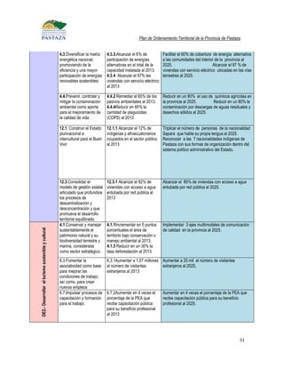 Plan de Ordenamiento Territorial de la Provincia de Pastaza


                                                     4.3.Diversificar la matriz   4.3.3.Alcanzar el 6% de            Facilitar el 60% de cobertura de energía alternativa
                                                     energética nacional,         participación de energías          a las comunidades del interior de la provincia al
                                                     promoviendo de la            alternativas en el total de la     2025.                          Alcanzar el 97 % de
                                                     eficiencia y una mayor       capacidad instalada al 2013.       viviendas con servicio eléctrico ubicadas en las vías
                                                     participación de energías    4.3.4 Alcanzar el 97% las          terrestres al 2025.
                                                     renovables sostenibles       viviendas con servicio eléctrico
                                                                                  al 2013

                                                     4.4.Prevenir, controlar y    4.4.2 Remediar el 60% de los       Reducir en un 80% el uso de quimicos agrícolas en
                                                     mitigar la contaminación     pasivos ambientales al 2013.       la provincia al 2025.       Reducir en un 80% la
                                                     ambiental como aporte        4.4.4Reducir en 60% la             contaminación por descargas de aguas residuales y
                                                     para el mejoramiento de      cantidad de plaguicidas            desechos sólidos al 2025.
                                                     la calidad de vida           (COPS) al 2013.

                                                     12.1. Construir el Estado    12.1.1 Alcanzar el 12% de          Triplicar el número de personas de la nacionalidad
                                                     plurinacional e              indígenas y afroecuatorianos       Sapara que hable su propia lengua al 2025.
                                                     intercultural para el Buen   ocupados en el sector público      Reconocer a las 7 nacionalidades indígenas de
                                                     Vivir                        al 2013                            Pastaza con sus formas de organización dentro del
                                                                                                                     sistema político administrativo del Estado.




                                                     12.3.Consolidar el           12.3.1 Alcanzar el 82% de          Alcanzar el 85% de viviendas con acceso a agua
                                                     modelo de gestión estatal    viviendas con acceso a agua        entubada por red pública al 2025.
                                                     articulado que profundice    entubada por red pública al
                                                     los procesos de              2013
                                                     descentralización y
                                                     desconcentración y que
                                                     promueva el desarrollo
                                                     territorial equilibrado.
                                                     4.1.Conservar y manejar      4.1.1Incrementar en 5 puntos       Implementar 3 ejes multimodales de comunicación
                                                     sustentablemente el          porcentuales el área de            de calidad en la provincia al 2025.
OE2.- Desarrollar el turismo sostenible y cultural




                                                     patrimonio natural y su      territorio bajo conservación o
                                                     biodiversidad terrestre y    manejo ambiental al 2013.
                                                     marina, considerada          4.1.3 Reducir en un 30% la
                                                     como sector estratégico.     tasa deforestación al 2013.
                                                     6.3.Fomentar la              6.3.1Aumentar a 1,57 millones Aumentar a 20 mil el número de visitantes
                                                     asociatividad como base      el número de visitantes       extranjeros al 2025,
                                                     para mejorar las             extranjeros al 2013
                                                     condiciones de trabajo,
                                                     así como, para crear
                                                     nuevos empleos
                                                     6.7.Impulsar procesos de     6.7.2Aumentar en 4 veces el        Aumentar en 4 veces el porcentaje de la PEA que
                                                     capacitación y formación     porcentaje de la PEA que           recibe capacitación pública para su beneficio
                                                     para el trabajo.             recibe capacitación pública        profesional al 2025.
                                                                                  para su beneficio profesional
                                                                                  al 2013




                                                                                                                                                                   51
 