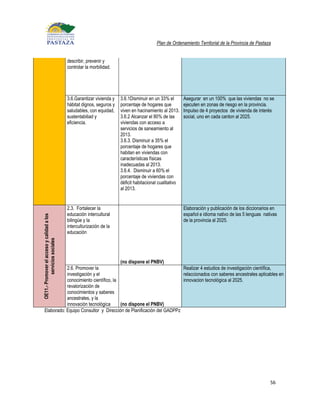 Plan de Ordenamiento Territorial de la Provincia de Pastaza


                                            describir, prevenir y
                                            controlar la morbilidad.




                                            3.6.Garantizar vivienda y   3.6.1Disminuir en un 33% el        Asegurar en un 100% que las viviendas no se
                                            hábitat dignos, seguros y   porcentaje de hogares que          ejecuten en zonas de riesgo en la provincia.
                                            saludables, con equidad,    viven en hacinamiento al 2013.     Impulso de 4 proyectos de vivienda de interés
                                            sustentabiliad y            3.6.2 Alcanzar el 80% de las       social, uno en cada canton al 2025.
                                            eficiencia.                 viviendas con acceso a
                                                                        servicios de saneamiento al
                                                                        2013.
                                                                        3.6.3. Disminuir a 35% el
                                                                        porcentaje de hogares que
                                                                        habitan en viviendas con
                                                                        características físicas
                                                                        inadecuadas al 2013.
                                                                        3.6.4. Disminuir a 60% el
                                                                        porcentaje de viviendas con
                                                                        déficit habitacional cualitativo
                                                                        al 2013.


                                            2.3. Fortalecer la                                             Elaboración y publicación de los diccionarios en
                                            educación intercultural                                        español e idioma nativo de las 5 lenguas nativas
OE11.- Promover el acceso y calidad a los




                                            bilingüe y la                                                  de la provincia al 2025.
                                            interculturización de la
                                            educación
           servicios sociales




                                           (no dispone el PNBV)
               2.6. Promover la                                         Realizar 4 estudios de investigación científica,
               investigación y el                                       relaccionados con saberes ancestrales aplicables en
               conocimiento científico, la                              innovacion tecnológica al 2025.
               revalorización de
               conocimientos y saberes
               ancestrales, y la
               innovación tecnológica      (no dispone el PNBV)
    Elaborado: Equipo Consultor y Dirección de Planificación del GADPPz




                                                                                                                                                       56
 