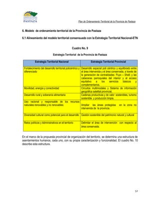 Plan de Ordenamiento Territorial de la Provincia de Pastaza


6. Modelo de ordenamiento territorial de la Provincia de Pastaza

6.1 Alineamiento del modelo territorial consensuado con la Estrategia Territorial Nacional-ETN


                                                 Cuadro No. 9

                              Estrategia Territorial de la Provincia de Pastaza

            Estrategia Territorial Nacional                       Estrategia Territorial Provincial

 Fortalecimiento del desarrollo territorial policéntrico y Desarrollo espacial poli céntrico y equilibrado entre
 diferenciado                                              el área intervenida y el área conservada, a través de
                                                           la generación de centralidades: Puyo – Shell; y las
                                                           cabeceras parroquiales del interior y el acceso
                                                           equitativo     a     los    servicios   básicos     y
                                                           complementarios.
 Movilidad, energía y conectividad                         Circuitos multimodales y Sistema de información
                                                           geográfica satelital provincial.
 Desarrollo rural y soberanía alimentaria                  Cadenas productivas y de valor sostenibles, turismo
                                                           sostenible y producción limpia.
 Uso racional y responsable de los recursos
 naturales renovables y no renovables                      Ampliar las áreas protegidas en la zona no
                                                           intervenida de la provincia.

 Diversidad cultural como potencial para el desarrollo Gestión sostenible del patrimonio natural y cultural

 Retos políticos y Administrativos en el territorio      Delimitar el área de intervención con respecto al
                                                         área conservada.


En el marco de la propuesta provincial de organización del territorio, se determina una estructura de
asentamientos humanos, cada uno, con su propia caracterización y funcionalidad. El cuadro No. 10
describe esta estructura.




                                                                                                                57
 