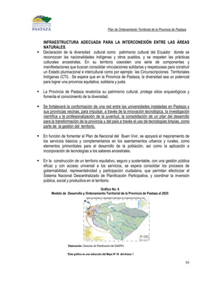 Plan de Ordenamiento Territorial de la Provincia de Pastaza


  INFRAESTRUCTURA ADECUADA PARA LA INTERCONEXIÓN ENTRE LAS ÁREAS
  NATURALES.
 Declaración de la diversidad cultural como patrimonio cultural del Ecuador donde se
  reconozcan las nacionalidades indígenas y otros pueblos, y se respeten las prácticas
  culturales ancestrales. En su territorio coexisten una serie de componentes y
  manifestaciones que buscan consolidar vinculaciones solidarias y respetuosas para construir
  un Estado plurinacional e intercultural como por ejemplo las Circunscripciones Territoriales
  Indígenas (CTI) . Se espera que en la Provincia de Pastaza, la diversidad sea un potencial
  para lograr una provincia equitativa, solidaria y justa.

 La Provincia de Pastaza revaloriza su patrimonio cultural, protege sitios arqueológicos y
  fomenta el conocimiento de la diversidad.

 Se fortalecerá la conformación de una red entre las universidades instaladas en Pastaza y
  sus provincias vecinas, para impulsar, a través de la innovación tecnológica, la investigación
  científica y la profesionalización de la juventud, la consolidación de un pilar del desarrollo
  para la transformación de la provincia y del país a través el uso de tecnologías limpias, como
  parte de la gestión del territorio.

 En función de fomentar el Plan de Nacional del Buen Vivir, se apoyará el mejoramiento de
  los servicios básicos y complementarios en los asentamientos urbanos y rurales, como
  elementos primordiales para el desarrollo de la población, así como la aplicación e
  incorporación de tecnologías a los saberes ancestrales.

 En la construcción de un territorio equitativo, seguro y sustentable, con una gestión pública
  eficaz y con acceso universal a los servicios, se espera consolidar los procesos de
  gobernabilidad, representatividad y participación ciudadana, que permitan efectivizar el
  Sistema Nacional Descentralizado de Planificación Participativa, y coordinar la inversión
  pública, social y productiva en el territorio.
                                         Gráfico No. 6
         Modelo de Desarrollo y Ordenamiento Territorial de la Provincia de Pastaza al 2025




                    Elaboración: Dirección de Planificación del GADPPz

                    *Este grafico es una reducción del Mapa Nº 34 del Anexo 1

                                                                                                                 61
 