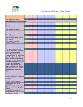 Plan de Ordenamiento Territorial de la Provincia de Pastaza




Plan de Gestión de riesgos
Movilidad, Conectividad y Energía

Plan Vial

Plan de gestión de tránsito



Plan de Transporte
Plan Estratégico para la Logística
del Transporte
Tren Ecológico Paparagua -
Cayana - Curaray



Plan de energético provincial
Circuitos Multimodales de calidad :
Eje 1. Puyo- Diez de Agosto-
Triunfo- Arajuno-Toñampari-
Curaray-Montalvo- Río Tigre - Peru-
Shell-Puyo. Eje 1.1 Puyo- Diez de
Agosto -Triunfo-Villano- Paparahua
-Sarayacu- montalvo - Curaray- Río
Tigre- Peru- Shell-Puyo.Eje 2 Puyo-
Veracruz-Canelos-Sarayaku-
Montalvo- Río Corrientes-Perú-
Shell- Puyo Eje 3 Puyo - Veracruz-
Simón Bolívar- Sarayaku- Montalvo-
Morona santiago - Perú -Shell-
Puyo.



Caminos de herradura, empalizados
y trochas .

Caminos urbano marginales
Mantenimiento de la red vial
provincial
Sistema de información geográfica
satelital
Iniciativas de producción de
energía alternativa a baja escala en
armonía con el ambiente



                                                                                                 66
 