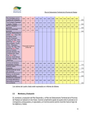 Plan de Ordenamiento Territorial de la Provincia de Pastaza


Plan Estratégico para la      0,50    1,00     1,00     1,00   1,00   1,00   0,50   0,50   0,50   0,50   0,50   0,50   0,50    0,50
Logística del Transporte                                                                                                              9,50
Tren Ecológico Paparagua      0,50    1,00     1,00     1,80   0,10   0,10   0,10   0,10   0,10   0,10   0,10   0,10   0,10    0,10
- Cayana - Curaray                                                                                                                    5,30
Plan de energético
                              0,30    0,30     0,30     0,30   0,30   0,30   0,30   0,30   0,30   0,30   0,30   0,30   0,30    0,30
provincial                                                                                                                            4,20
Plan de conectividad
                              0,10    0,10     0,10     0,10
provincial                                                                                                                            0,40
Circuitos Multimodales de
calidad : Eje 1. Puyo- Diez
de Agosto-Triunfo-
Arajuno-Toñampari-
Curaray-Río Tigre - Peru-
Shell-Puyo. Eje 1.1 Puyo-
Diez de Agosto -Triunfo-
Villano - Paparagua -
                              Presupuesto incluido en
Curaray- Río Tigre- Peru-
                                   el Plan Vial
Shell-Puyo.Eje 2 Puyo-
Veracruz-Canelos-
Sarayaku-Montalvo- Río
Corrientes-Perú- Shell-
Puyo Eje 3 Puyo -
Veracruz- Simón Bolívar-
Sarayaku- Montalvo - Perú
-Shell-Puyo.
Caminos de herradura,         0,55    0,55     0,55     0,55   0,55   0,55   0,55   0,55   0,55   0,55   0,55   0,55   0,55    0,55
empalizados y trochas .                                                                                                               7,70
Caminos urbano
                              0,55    0,55     0,55     0,55   0,55   0,55   0,55   0,55   0,55   0,55   0,55   0,55   0,55    0,55
marginales                                                                                                                            7,70
Mantenimiento de la red
                              0,55    0,55     0,55     0,55   0,55   0,55   0,55   0,55   0,55   0,55   0,55   0,55   0,55    0,55
vial provincial                                                                                                                       7,70
Sistema de información        0,05    0,20     0,02     0,02   0,02   0,02   0,02   0,02   0,02   0,02   0,02   0,02   0,02    0,02
geográfica satelital                                                                                                                  0,49
Iniciativas de producción
de energía alternativa a
                              0,30    0,20     0,20     0,20   0,20   0,20   0,20   0,20   0,20   0,20   0,20   0,20   0,20    0,20
baja escala en armonía
con el ambiente                                                                                                                       2,90

           Los valores del cuadro citado están expresados en millones de dólares



           2.3       Monitoreo y Evaluación

           EL monitoreo y evaluación del Plan Desarrollo y el Plan de Ordenamiento Territorial de la Provincia
           de Pastaza se realizará en dos líneas: nivel de cumplimiento (grado de ajuste entre lo previsto en el
           cronograma y presupuestos y lo ejecutado) y el nivel de avance (camino recorrido hacia el logro de
           los objetivos y metas).

                                                                                                                                 70
 