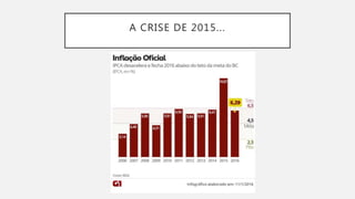 A CRISE DE 2015...
 