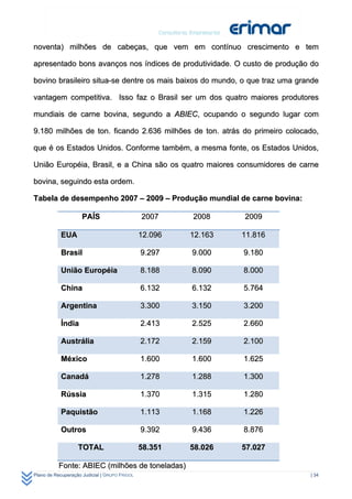 noventa) milhões de cabeças, que vem em contínuo crescimento e tem

apresentado bons avanços nos índices de produtividade. O custo de produção do

bovino brasileiro situa-se dentre os mais baixos do mundo, o que traz uma grande

vantagem competitiva. Isso faz o Brasil ser um dos quatro maiores produtores

mundiais de carne bovina, segundo a ABIEC, ocupando o segundo lugar com

9.180 milhões de ton. ficando 2.636 milhões de ton. atrás do primeiro colocado,

que é os Estados Unidos. Conforme também, a mesma fonte, os Estados Unidos,

União Européia, Brasil, e a China são os quatro maiores consumidores de carne

bovina, seguindo esta ordem.

Tabela de desempenho 2007 – 2009 – Produção mundial de carne bovina:

                     PAÍS                      2007     2008     2009

            EUA                                12.096   12.163   11.816

            Brasil                             9.297    9.000    9.180

            União Européia                     8.188    8.090    8.000

            China                              6.132    6.132    5.764

            Argentina                          3.300    3.150    3.200

            Índia                              2.413    2.525    2.660

            Austrália                          2.172    2.159    2.100

            México                             1.600    1.600    1.625

            Canadá                             1.278    1.288    1.300

            Rússia                             1.370    1.315    1.280

            Paquistão                          1.113    1.168    1.226

            Outros                             9.392    9.436    8.876

                   TOTAL                       58.351   58.026   57.027

           Fonte: ABIEC (milhões de toneladas)
Plano de Recuperação Judicial | GRUPO FRIGOL                                 | 34
 