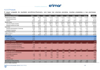 4.2.2.2 Projeção
A seguir projeção de resultado econômico-financeiro, com base nos volumes previstos, receitas projetadas e nas premissas
adotadas:
  Demonstração de Resultados                          ANO1       ANO2       ANO3       ANO4       ANO5       ANO6       ANO7       ANO8       ANO9       ANO10              TOTAL
  Receita Bruta de Vendas                               656,3     761,25    1.011,51   1.114,78   1.114,78   1.114,78   1.114,78   1.114,78   1.114,78   1.114,78           10.232,49
       Deduções/abatimentos                              6,56       7,61      10,12      11,15      11,15      11,15      11,15      11,15      11,15       11,15             102,32
       Impostos                                         32,03      39,07      57,36      64,74      64,74      64,74      64,74      64,74      64,74       64,74             581,63
  Receita Líquida                                      617,71     714,56     944,04    1.038,89   1.038,89   1.038,89   1.038,89   1.038,89   1.038,89   1.038,89            9.548,53
       Custo dos Produtos Vendidos                     546,41     628,87     827,29     908,18     908,18     908,18     908,18     908,18     908,18      908,18            8.359,80
       Despesas Variáveis de Venda                      28,24      33,54        47,4     53,31      53,31      53,31      53,31      53,31      53,31       53,31             482,34
  Lucro Bruto                                           43,06      52,15      69,35        77,4       77,4       77,4       77,4       77,4       77,4          77,4          706,39
       Despesas Administrativas e Comerciais            12,22      13,39      16,03      17,01      17,01      17,01      17,01      17,01      17,01       17,01             160,75
       Despesas Financeiras                              9,81      11,18      22,82      23,40      22,33      18,98      13,16       6,37       0,19        0,10             128,34
  Lucro Antes do IR/CSLL                                21,04      27,58      30,49      36,99      38,06      41,41      47,23      54,02      60,20       60,29             417,31
  (-)IRPJ e C.S.L.L.                                     5,76       7,56        8,36     10,14      10,44      11,36      12,96      14,82      16,52       16,55             114,46
  Lucro Líquido                                         15,28      20,03      22,14      26,85      27,62      30,05      34,27      39,20      43,68       43,75             302,85
  Novos Recursos                                        41,00           -          -          -          -          -          -          -          -             -           41,00
       Créditos Tributários                             16,00           -          -          -          -          -          -          -          -             -           16,00
       Novos Financiamentos                             25,00           -          -          -          -          -          -          -          -             -           25,00
  Credores RJ Trabalhistas                               4,43           -          -          -          -          -          -          -          -             -             4,43
  Credores RJ Garantia Real e Quirografários            35,12      12,08      12,84        4,56       4,56       4,56       4,56       4,56       4,56          4,56           91,94
       Credores Fornecedores até R$10mil                 1,32           -          -          -          -          -          -          -          -             -             1,32
       Credores Fornecedores até R$20mil                 3,05           -          -          -          -          -          -          -          -             -             3,05
       Credores Fornecedores Acima de R$20mil           30,75      12,08      12,84           -          -          -          -          -          -             -           55,66
       Credores Financeiros                                  -          -          -       4,56       4,56       4,56       4,56       4,56       4,56          4,56           31,91
  Débitos não sujeitos a RJ                              3,15       4,38      10,64      18,11      19,48      13,03        7,69       8,78       0,91          0,91           87,06
       Amortização Novos Financiamentos                      -          -       3,75       4,35       5,04       5,85       6,78       7,87          -             -           33,64
       Amortização Empréstimos                           0,45       2,65         5,3       5,91       6,58          -          -          -          -             -           20,89
       Passivo Tributário                                1,59       1,59        1,59       1,59       1,59       0,91       0,91       0,91       0,91          0,91           12,47
       ACC/ACE                                               -          -          -       6,27       6,27       6,27          -          -          -             -           18,81
       Leasing/Finame                                    1,12       0,14           -          -          -          -          -          -          -             -             1,26
  Renovação do Parque Industrial                            -          -           -          -       3,00       3,00      3,00       3,00       3,00        3,00              18,00
  Recomposição de Capital de Giro                       13,58       3,57      (1,34)       4,18       0,59       9,47     19,03      22,86      35,21       35,28             142,42
Valores em milhões de Reais (R$)


       Plano de Recuperação Judicial | GRUPO FRIGOL                                                                                                      | 49
 