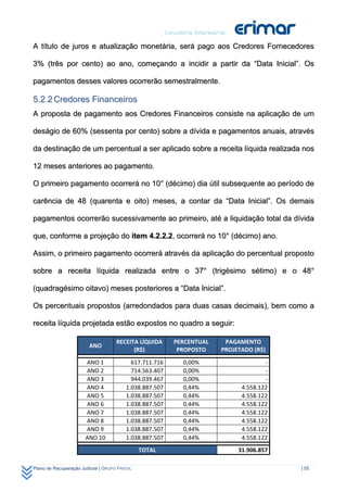 A título de juros e atualização monetária, será pago aos Credores Fornecedores

3% (três por cento) ao ano, começando a incidir a partir da “Data Inicial”. Os

pagamentos desses valores ocorrerão semestralmente.

5.2.2 Credores Financeiros
A proposta de pagamento aos Credores Financeiros consiste na aplicação de um

deságio de 60% (sessenta por cento) sobre a dívida e pagamentos anuais, através

da destinação de um percentual a ser aplicado sobre a receita líquida realizada nos

12 meses anteriores ao pagamento.

O primeiro pagamento ocorrerá no 10° (décimo) dia útil subsequente ao período de

carência de 48 (quarenta e oito) meses, a contar da “Data Inicial”. Os demais

pagamentos ocorrerão sucessivamente ao primeiro, até a liquidação total da dívida

que, conforme a projeção do item 4.2.2.2, ocorrerá no 10° (décimo) ano.

Assim, o primeiro pagamento ocorrerá através da aplicação do percentual proposto

sobre a receita líquida realizada entre o 37° (trigésimo sétimo) e o 48°

(quadragésimo oitavo) meses posteriores a “Data Inicial”.

Os percentuais propostos (arredondados para duas casas decimais), bem como a

receita líquida projetada estão expostos no quadro a seguir:

                                     RECEITA LÍQUIDA     PERCENTUAL     PAGAMENTO 
                         ANO 
                                           (R$)           PROPOSTO     PROJETADO (R$) 
                                                                                



                       ANO 1               617.711.716     0,00%                     ‐ 
                       ANO 2               714.563.407     0,00%                     ‐ 
                       ANO 3               944.039.467     0,00%                     ‐ 
                       ANO 4             1.038.887.507     0,44%             4.558.122 
                       ANO 5             1.038.887.507     0,44%             4.558.122 
                       ANO 6             1.038.887.507     0,44%             4.558.122 
                       ANO 7             1.038.887.507     0,44%             4.558.122 
                       ANO 8             1.038.887.507     0,44%             4.558.122 
                       ANO 9             1.038.887.507     0,44%             4.558.122 
                       ANO 10            1.038.887.507     0,44%             4.558.122 
                                                                               



                                               TOTAL                        31.906.857 

Plano de Recuperação Judicial | GRUPO FRIGOL                                              | 55
 