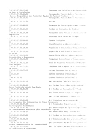 3.05.01.07.01.19.00 Despesas com Veículos e de Conservação
de Bens e Instalações 11
3.05.01.07.01.20.01 Propaganda, Publicidade e Patrocínio
(Assoc. Desportivas que Mantenham Equipe de Futebol Profiss. 11
3.05.01.07.01.20.02 Propaganda, Publicidade e Patrocínio
11
3.05.01.07.01.21.00 Multas
11
3.05.01.07.01.22.00 Encargos de Depreciação e Amortização
11
3.05.01.07.01.23.00 Perdas em Operações de Crédito
11
3.05.01.07.01.24.00 Provisões para Férias e 13o Salário de
Empregados 11
3.05.01.07.01.25.00 Provisão para Perda de Estoque
11
3.05.01.07.01.26.00 Demais Provisões
11
3.05.01.07.01.27.00 Gratificações a Administradores
11
3.05.01.07.01.28.00 Royalties e Assistência Técnica – PAÍS
11
3.05.01.07.01.29.00 Royalties e Assistência Técnica –
EXTERIOR 11
3.05.01.07.01.30.00 Assistência Médica, Odontológica e
Farmacêutica a Empregados 11
3.05.01.07.01.31.00 Pesquisas Científicas e Tecnológicas
11
3.05.01.07.01.32.00 Bens de Natureza Permanente Deduzidos
como Despesa 11
3.05.01.07.01.33.01 Despesas com viagens, diárias e ajusta
de custo 11
3.05.01.07.01.33.90 Outras Despesas Operacionais
11
3.05.01.09 OUTRAS DESPESAS OPERACIONAIS
10
3.05.01.09.01 OUTRAS DESPESAS OPERACIONAIS
10
3.05.01.09.01.01.00 (-) Variações Cambiais Passivas
11
3.05.01.09.01.02.00 (-) Perdas Incorridas no Mercado de
Renda Variável, exceto Day-Trade 11
3.05.01.09.01.03.00 (-) Perdas em Operações Day-Trade
11
3.05.01.09.01.04.00 (-) Juros sobre o Capital Próprio
11
3.05.01.09.01.05.00 (-) Outras Despesas Financeiras
11
3.05.01.09.01.06.00 (-) Prejuízos na Alienação de
Participações Não Integrantes do Ativo Permanente 11
3.05.01.09.01.07.00 (-) Resultados Negativos em
Participações Societárias 11
3.05.01.09.01.07.10 (-) Amortização de Ágio nas Aquisições
de Investimentos Avaliados pelo Patrimônio Líquido 11
3.05.01.09.01.08.00 (-) Resultados Negativos em SCP
11
3.05.01.09.01.09.00 (-) Perdas em Operações Realizadas no
Exterior 11
3.05.01.09.01.10.00 (-) Contrapartida dos Ajustes ao Valor
Presente 11
3.05.01.09.01.11.00 (-) Contrapartida de outros Ajustes às
Normas Internacionais de Contabilidade 11
3.05.01.09.01.12.00 (-) Contrapartida dos ajustes de valor
do imobilizado e intangível 11
 