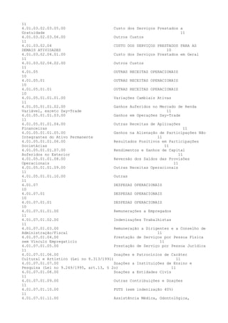11
4.01.03.02.03.05.00 Custo dos Serviços Prestados a
Gratuidade 11
4.01.03.02.03.06.00 Outros Custos
11
4.01.03.02.04 CUSTO DOS SERVIÇOS PRESTADOS PARA AS
DEMAIS ATIVIDADES 10
4.01.03.02.04.01.00 Custo dos Serviços Prestados em Geral
11
4.01.03.02.04.02.00 Outros Custos
11
4.01.05 OUTRAS RECEITAS OPERACIONAIS
10
4.01.05.01 OUTRAS RECEITAS OPERACIONAIS
10
4.01.05.01.01 OUTRAS RECEITAS OPERACIONAIS
10
4.01.05.01.01.01.00 Variações Cambiais Ativas
11
4.01.05.01.01.02.00 Ganhos Auferidos no Mercado de Renda
Variável, exceto Day-Trade 11
4.01.05.01.01.03.00 Ganhos em Operações Day-Trade
11
4.01.05.01.01.04.00 Outras Receitas de Aplicações
Financeiras 11
4.01.05.01.01.05.00 Ganhos na Alienação de Participações Não
Integrantes do Ativo Permanente 11
4.01.05.01.01.06.00 Resultados Positivos em Participações
Societárias 11
4.01.05.01.01.07.00 Rendimentos e Ganhos de Capital
Auferidos no Exterior 11
4.01.05.01.01.08.00 Reversão dos Saldos das Provisões
Operacionais 11
4.01.05.01.01.09.00 Outras Receitas Operacionais
11
4.01.05.01.01.10.00 Outras
11
4.01.07 DESPESAS OPERACIONAIS
10
4.01.07.01 DESPESAS OPERACIONAIS
10
4.01.07.01.01 DESPESAS OPERACIONAIS
10
4.01.07.01.01.00 Remunerações a Empregados
11
4.01.07.01.02.00 Indenizações Trabalhistas
11
4.01.07.01.03.00 Remuneração a Dirigentes e a Conselho de
Administração/Fiscal 11
4.01.07.01.04.00 Prestação de Serviços por Pessoa Física
sem Vínculo Empregatício 11
4.01.07.01.05.00 Prestação de Serviço por Pessoa Jurídica
11
4.01.07.01.06.00 Doações e Patrocínios de Caráter
Cultural e Artístico (Lei no 8.313/1991) 11
4.01.07.01.07.00 Doações a Instituições de Ensino e
Pesquisa (Lei no 9.249/1995, art.13, § 2o) 11
4.01.07.01.08.00 Doações a Entidades Civis
11
4.01.07.01.09.00 Outras Contribuições e Doações
11
4.01.07.01.10.00 FGTS (sem indenização 40%)
11
4.01.07.01.11.00 Assistência Médica, Odontológica,
 