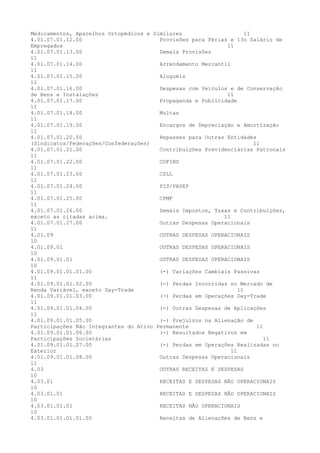 Medicamentos, Aparelhos Ortopédicos e Similares 11
4.01.07.01.12.00 Provisões para Férias e 13o Salário de
Empregados 11
4.01.07.01.13.00 Demais Provisões
11
4.01.07.01.14.00 Arrendamento Mercantil
11
4.01.07.01.15.00 Aluguéis
11
4.01.07.01.16.00 Despesas com Veículos e de Conservação
de Bens e Instalações 11
4.01.07.01.17.00 Propaganda e Publicidade
11
4.01.07.01.18.00 Multas
11
4.01.07.01.19.00 Encargos de Depreciação e Amortização
11
4.01.07.01.20.00 Repasses para Outras Entidades
(Sindicatos/Federações/Confederações) 11
4.01.07.01.21.00 Contribuições Previdenciárias Patronais
11
4.01.07.01.22.00 COFINS
11
4.01.07.01.23.00 CSLL
11
4.01.07.01.24.00 PIS/PASEP
11
4.01.07.01.25.00 CPMF
11
4.01.07.01.26.00 Demais Impostos, Taxas e Contribuições,
exceto as citadas acima. 11
4.01.07.01.27.00 Outras Despesas Operacionais
11
4.01.09 OUTRAS DESPESAS OPERACIONAIS
10
4.01.09.01 OUTRAS DESPESAS OPERACIONAIS
10
4.01.09.01.01 OUTRAS DESPESAS OPERACIONAIS
10
4.01.09.01.01.01.00 (-) Variações Cambiais Passivas
11
4.01.09.01.01.02.00 (-) Perdas Incorridas no Mercado de
Renda Variável, exceto Day-Trade 11
4.01.09.01.01.03.00 (-) Perdas em Operações Day-Trade
11
4.01.09.01.01.04.00 (-) Outras Despesas de Aplicações
11
4.01.09.01.01.05.00 (-) Prejuízos na Alienação de
Participações Não Integrantes do Ativo Permanente 11
4.01.09.01.01.06.00 (-) Resultados Negativos em
Participações Societárias 11
4.01.09.01.01.07.00 (-) Perdas em Operações Realizadas no
Exterior 11
4.01.09.01.01.08.00 Outras Despesas Operacionais
11
4.03 OUTRAS RECEITAS E DESPESAS
10
4.03.01 RECEITAS E DESPESAS NÃO OPERACIONAIS
10
4.03.01.01 RECEITAS E DESPESAS NÃO OPERACIONAIS
10
4.03.01.01.01 RECEITAS NÃO OPERACIONAIS
10
4.03.01.01.01.01.00 Receitas de Alienações de Bens e
 