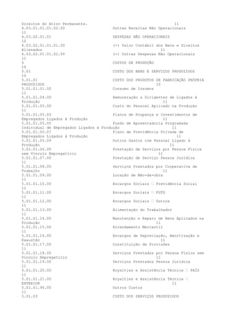 Direitos do Ativo Permanente. 11
4.03.01.01.01.02.00 Outras Receitas Não Operacionais
11
4.03.02.01.01 DESPESAS NÃO OPERACIONAIS
10
4.03.02.01.01.01.00 (-) Valor Contábil dos Bens e Direitos
Alienados 11
4.03.02.01.01.02.00 (-) Outras Despesas Não Operacionais
11
5 CUSTOS DE PRODUÇÃO
10
5.01 CUSTO DOS BENS E SERVIÇOS PRODUZIDOS
10
5.01.01 CUSTO DOS PRODUTOS DE FABRICAÇÃO PRÓPRIA
PRODUZIDOS 10
5.01.01.01.00 Consumo de Insumos
11
5.01.01.04.00 Remuneração a Dirigentes de Ligados à
Produção 11
5.01.01.05.00 Custo do Pessoal Aplicado na Produção
11
5.01.01.05.03 Planos de Poupança e Investimentos de
Empregados Ligados à Produção 11
5.01.01.05.05 Fundo de Aposentadoria Programada
Individual de Empregados Ligados à Produção 11
5.01.01.05.07 Plano de Previdência Privada de
Empregados Ligados à Produção 11
5.01.01.05.09 Outros Gastos com Pessoal Ligado à
Produção 11
5.01.01.06.00 Prestação de Serviços por Pessoa Física
sem Vínculo Empregatício 11
5.01.01.07.00 Prestação de Serviço Pessoa Jurídica
11
5.01.01.08.00 Serviços Prestados por Cooperativa de
Trabalho 11
5.01.01.09.00 Locação de Mão-de-obra
11
5.01.01.10.00 Encargos Sociais – Previdência Social
11
5.01.01.11.00 Encargos Sociais – FGTS
11
5.01.01.12.00 Encargos Sociais – Outros
11
5.01.01.13.00 Alimentação do Trabalhador
11
5.01.01.14.00 Manutenção e Reparo de Bens Aplicados na
Produção 11
5.01.01.15.00 Arrendamento Mercantil
11
5.01.01.16.00 Encargos de Depreciação, Amortização e
Exaustão 11
5.01.01.17.00 Constituição de Provisões
11
5.01.01.18.00 Serviços Prestados por Pessoa Física sem
Vínculo Empregatício 11
5.01.01.19.00 Serviços Prestados Pessoa Jurídica
11
5.01.01.20.00 Royalties e Assistência Técnica – PAÍS
11
5.01.01.21.00 Royalties e Assistência Técnica –
EXTERIOR 11
5.01.01.90.00 Outros Custos
11
5.01.03 CUSTO DOS SERVIÇOS PRODUZIDOS
 