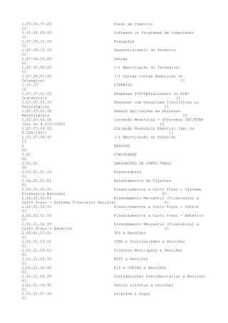 1.07.05.07.00 Fundo de Comércio
11
1.07.05.09.00 Software ou Programas de Computador
11
1.07.05.11.00 Franquias
11
1.07.05.13.00 Desenvolvimento de Produtos
11
1.07.05.15.00 Outras
11
1.07.05.90.00 (-) Amortização do Intangível
11
1.07.05.97.00 (-) Outras Contas Redutoras do
Intangível 11
1.07.07 DIFERIDO
10
1.07.07.01.00 Despesas Pré-Operacionais ou Pré-
Industriais 11
1.07.07.02.00 Despesas com Pesquisas Científicas ou
Tecnológicas 11
1.07.07.03.00 Demais Aplicações em Despesas
Amortizáveis 11
1.07.07.04.00 Correção Monetária - Diferença IPC/BTNF
(Lei no 8.200/1991) 11
1.07.07.05.00 Correção Monetária Especial (Lei no
8.200/1991) 11
1.07.07.06.00 (-) Amortização do Diferido
11
2 PASSIVO
00
2.01 CIRCULANTE
00
2.01.01 OBRIGAÇÕES DE CURTO PRAZO
00
2.01.01.01.00 Fornecedores
01
2.01.01.01.01 Adiantamentos de Clientes
01
2.01.01.02.01 Financiamentos a Curto Prazo - Sistema
Financeiro Nacional 01
2.01.01.02.02 Arrendamento Mercantil (Financeiro) a
Curto Prazo - Sistema Financeiro Nacional 01
2.01.01.02.03 Financiamentos a Curto Prazo - Outros
01
2.01.01.02.04 Financiamentos a Curto Prazo - Exterior
01
2.01.01.02.05 Arrendamento Mercantil (Financeiro) a
Curto Prazo - Exterior 01
2.01.01.03.01 IPI a Recolher
01
2.01.01.03.02 ICMS e Contribuições a Recolher
01
2.01.01.03.03 Tributos Municipais a Recolher
01
2.01.01.04.00 FGTS a Recolher
01
2.01.01.05.00 PIS e COFINS a Recolher
01
2.01.01.06.00 Contribuições Previdenciárias a Recolher
01
2.01.01.06.90 Outros tributos a recolher
01
2.01.01.07.00 Salários a Pagar
01
 