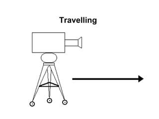Travelling 