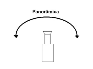 Panorâmica 