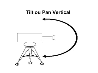 Tilt ou Pan Vertical 
